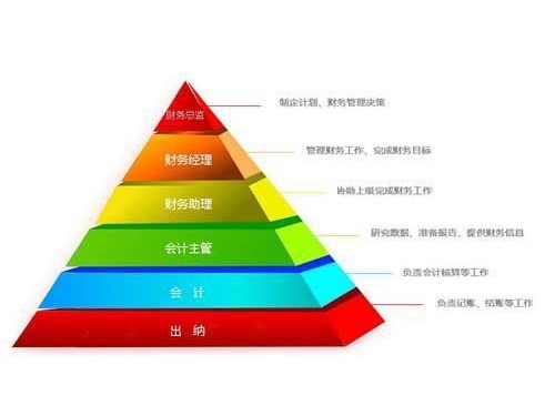 安迅商務(wù)為您解答：會(huì)計(jì)與出納的區(qū)別是什么呢？